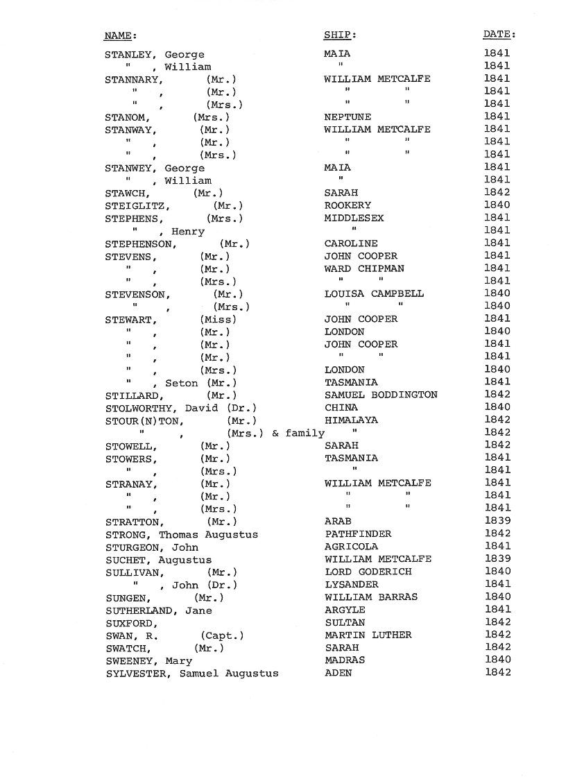 [Passengers to Port Phillip from Southern England & Ireland 1839-42]